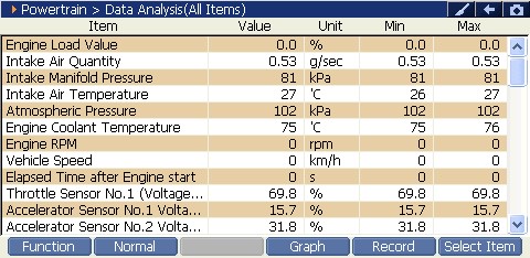 Sample scan data